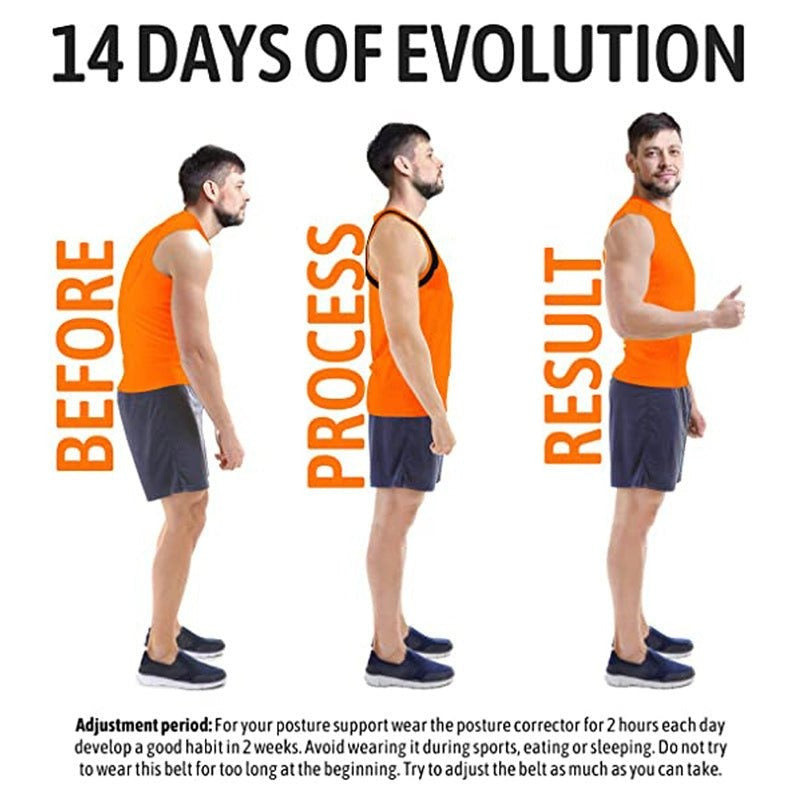 Before, during, and after image of a person wearing an orange posture corrector with text indicating '14 Days of Evolution'.